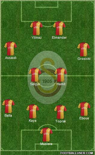 Galatasaray SK Formation 2012