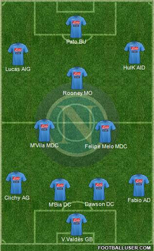 Napoli Formation 2012