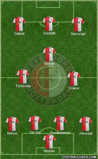 Feyenoord Formation 2012