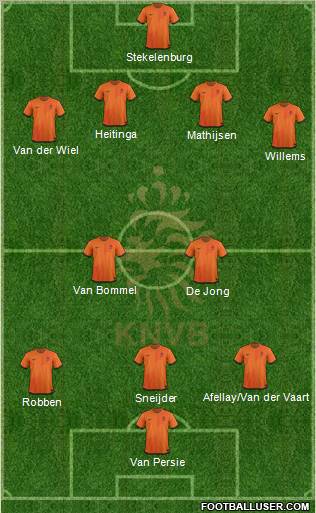Holland Formation 2012