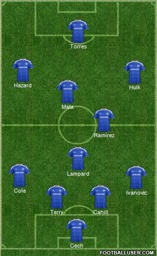 Chelsea Formation 2012