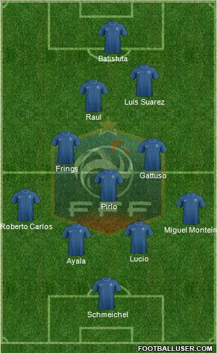 France Formation 2012
