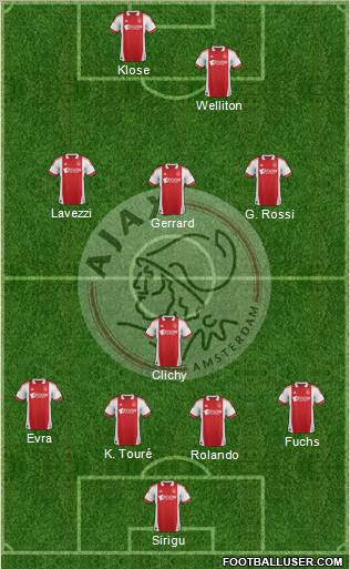 AFC Ajax Formation 2012