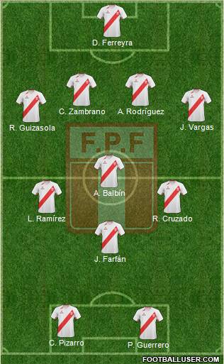 Peru Formation 2012