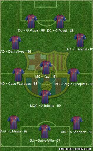 F.C. Barcelona Formation 2012