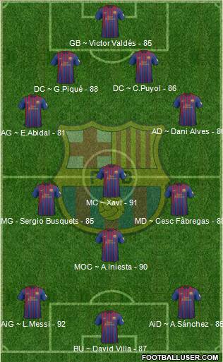 F.C. Barcelona Formation 2012