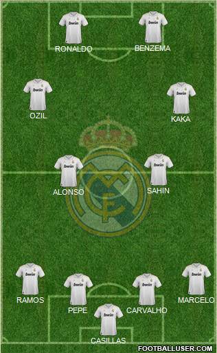 Real Madrid C.F. Formation 2012