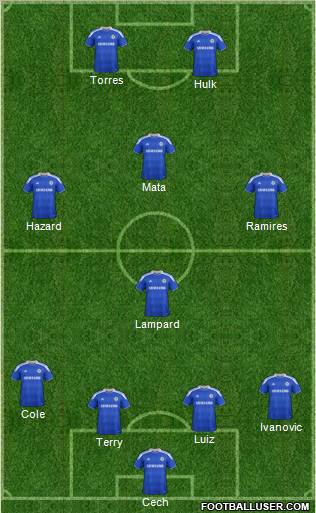 Chelsea Formation 2012