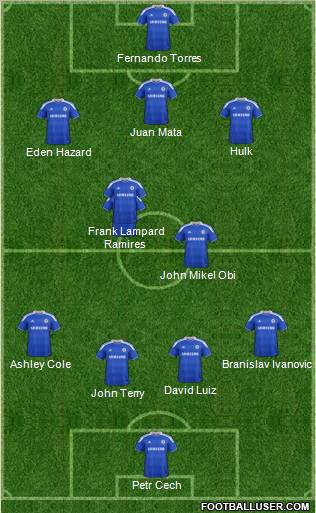 Chelsea Formation 2012
