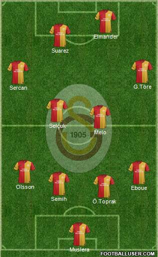 Galatasaray SK Formation 2012