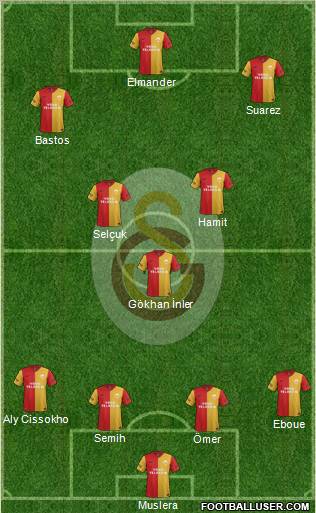 Galatasaray SK Formation 2012