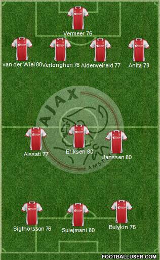 AFC Ajax Formation 2012