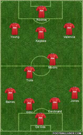 Manchester United Formation 2012