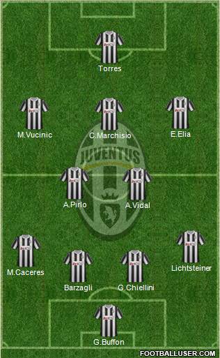 Juventus Formation 2012