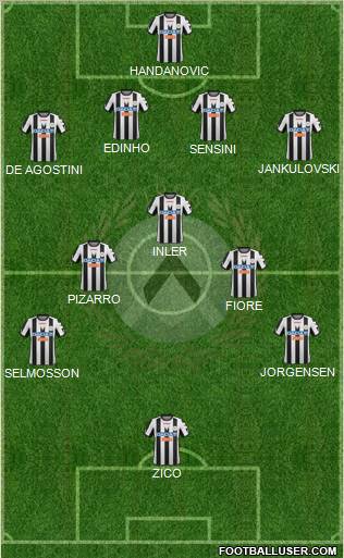 Udinese Formation 2012