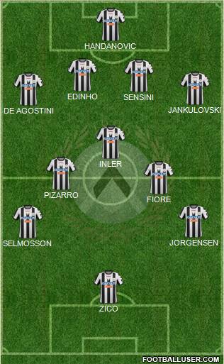 Udinese 4-5-1 football formation