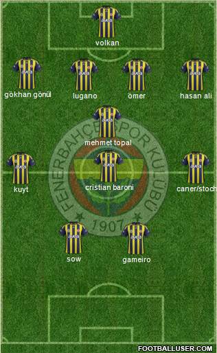 Fenerbahçe SK Formation 2012