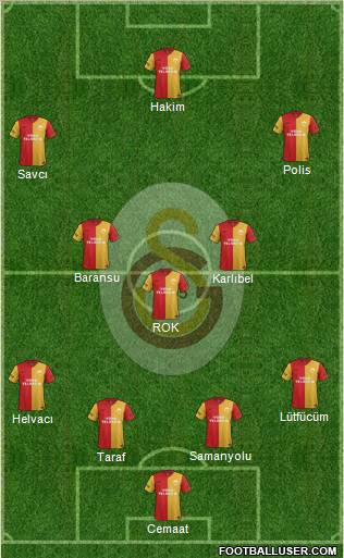 Galatasaray SK Formation 2012