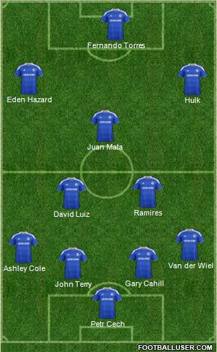 Chelsea Formation 2012
