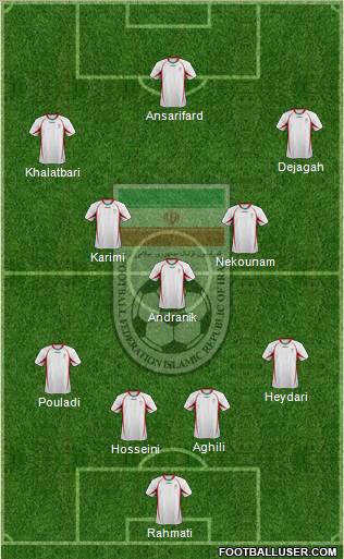 Iran 4-3-3 football formation