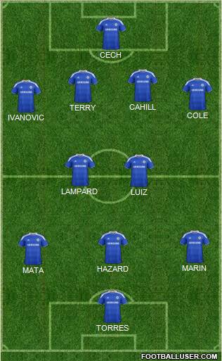 Chelsea Formation 2012