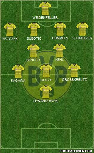 Borussia Dortmund Formation 2012