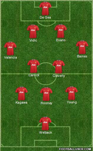 Manchester United Formation 2012