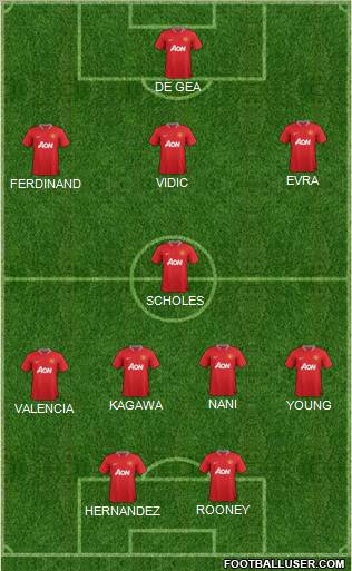 Manchester United Formation 2012