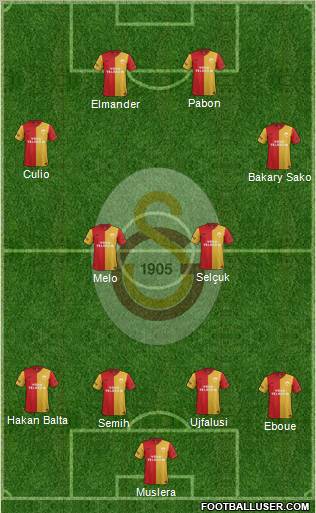 Galatasaray SK Formation 2012