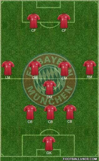 FC Bayern München Formation 2012