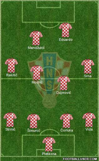 Croatia Formation 2012