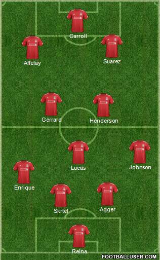 Liverpool Formation 2012