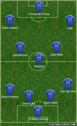Chelsea Formation 2012