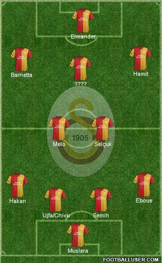 Galatasaray SK Formation 2012