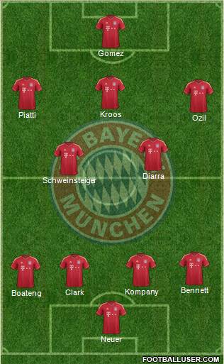 FC Bayern München Formation 2012