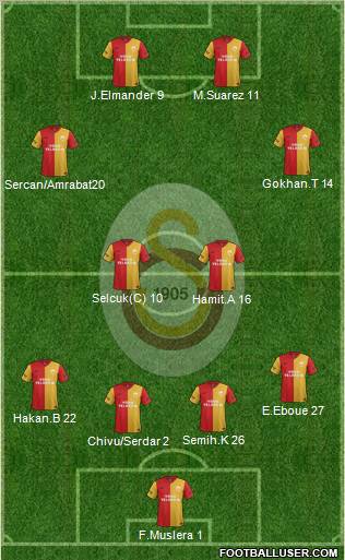 Galatasaray SK Formation 2012