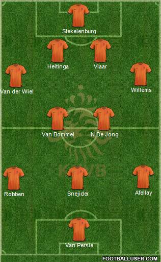 Holland Formation 2012