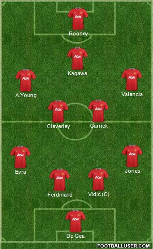 Manchester United Formation 2012