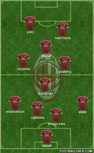 A.C. Milan Formation 2012
