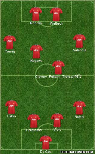 Manchester United Formation 2012