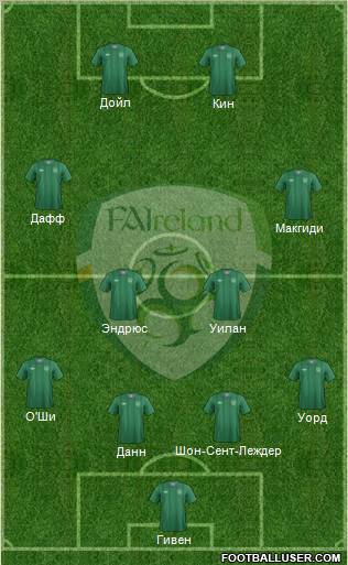 Ireland Formation 2012