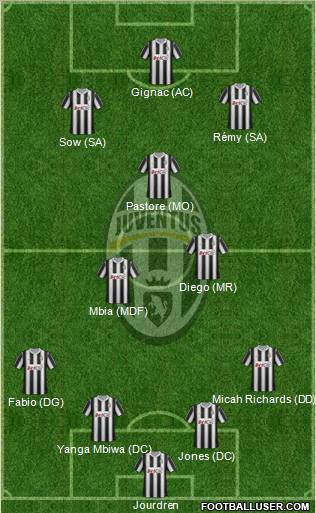 Juventus Formation 2012