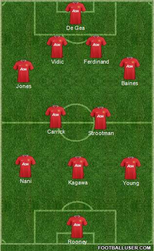 Manchester United Formation 2012