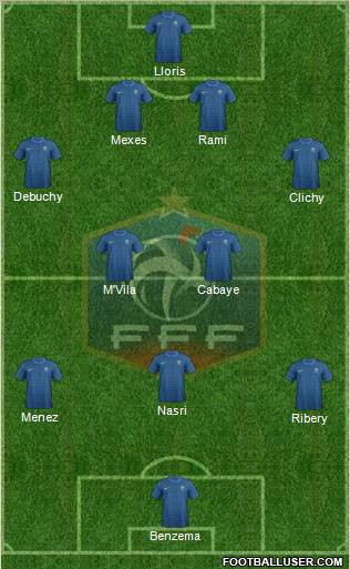 France Formation 2012