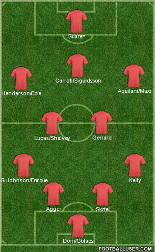 Liverpool Formation 2012