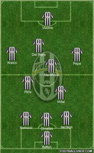 Juventus Formation 2012