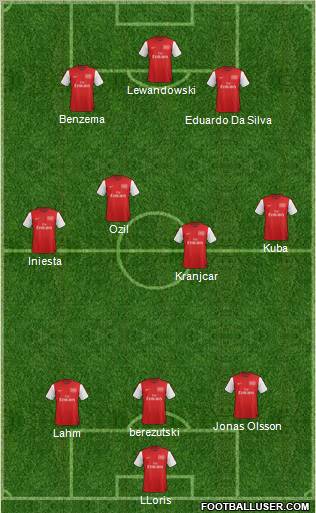 Arsenal Formation 2012