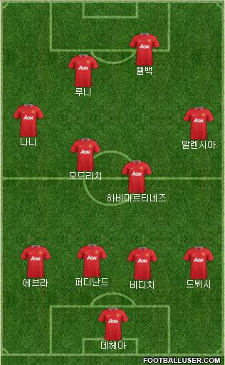 Manchester United Formation 2012