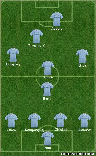 Manchester City Formation 2012