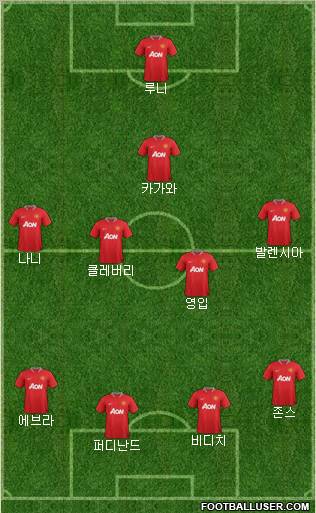 Manchester United Formation 2012